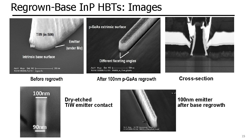 Regrown-Base In. P HBTs: Images Cross-section Dry-etched Ti. W emitter contact 100 nm emitter