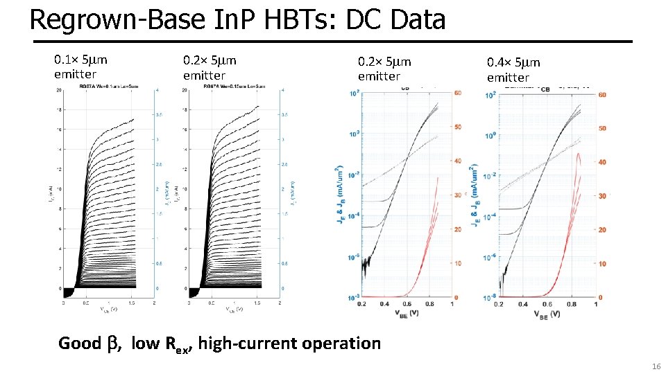 Regrown-Base In. P HBTs: DC Data 0. 1× 5 mm emitter 0. 2× 5