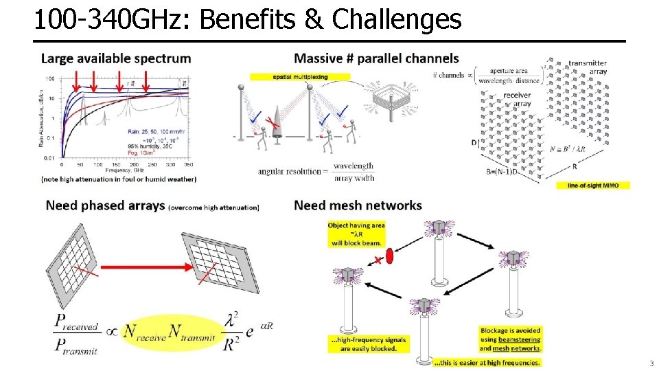 100 -340 GHz: Benefits & Challenges 3 