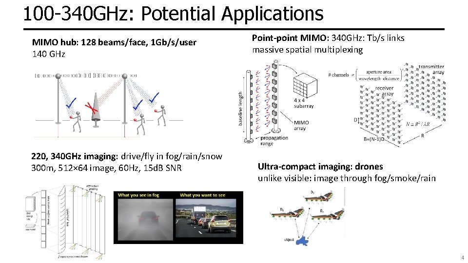 100 -340 GHz: Potential Applications MIMO hub: 128 beams/face, 1 Gb/s/user 140 GHz 220,
