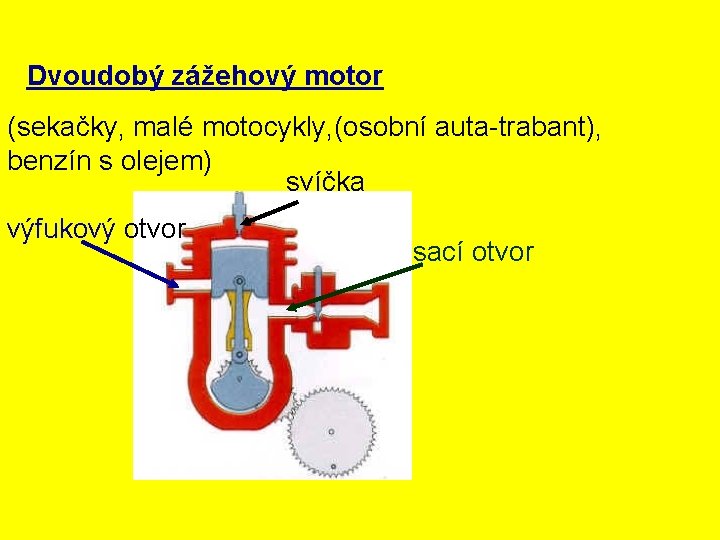 Dvoudobý zážehový motor (sekačky, malé motocykly, (osobní auta-trabant), benzín s olejem) svíčka výfukový otvor