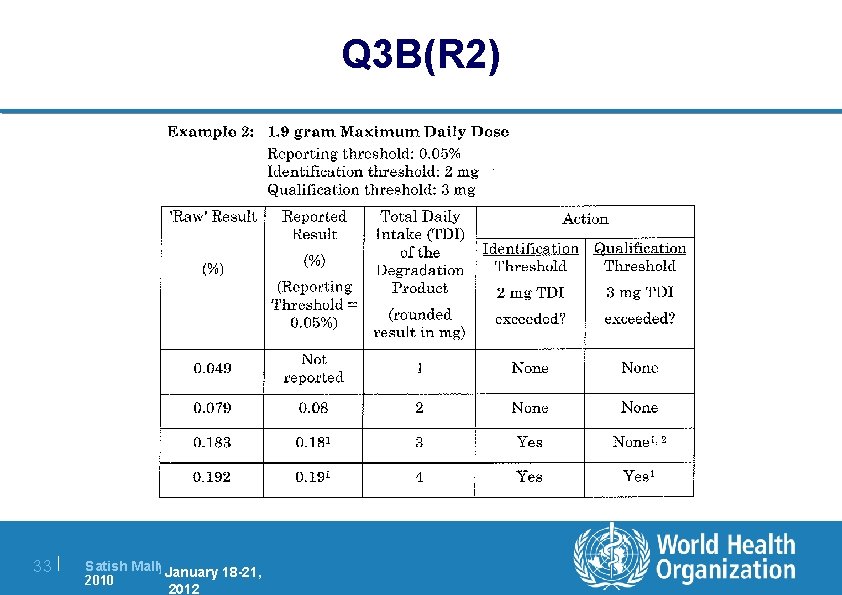 2 4 ICH Quality Guidances an overview PQP