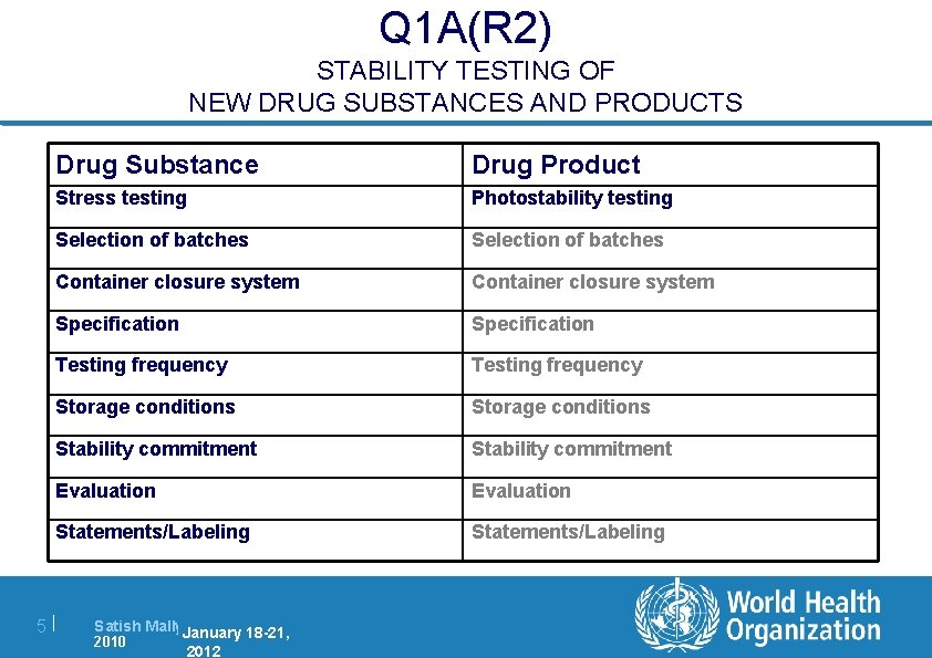 2 4 ICH Quality Guidances an overview PQP