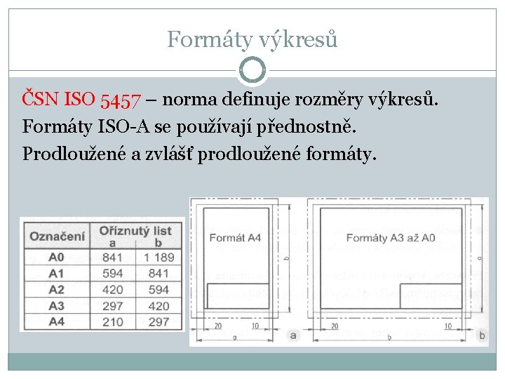 Formáty výkresů ČSN ISO 5457 – norma definuje rozměry výkresů. Formáty ISO-A se používají