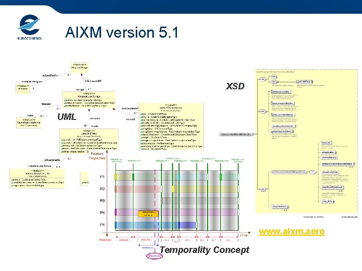 AIXM version 5. 1 XSD UML www. aixm. aero Temporality Concept 