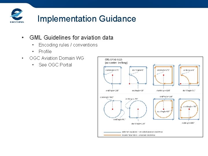 Implementation Guidance • GML Guidelines for aviation data • • Encoding rules / conventions