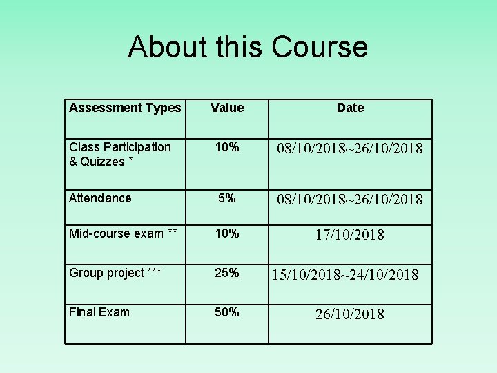 About this Course Assessment Types Value Date Class Participation & Quizzes * 10% 08/10/2018~26/10/2018