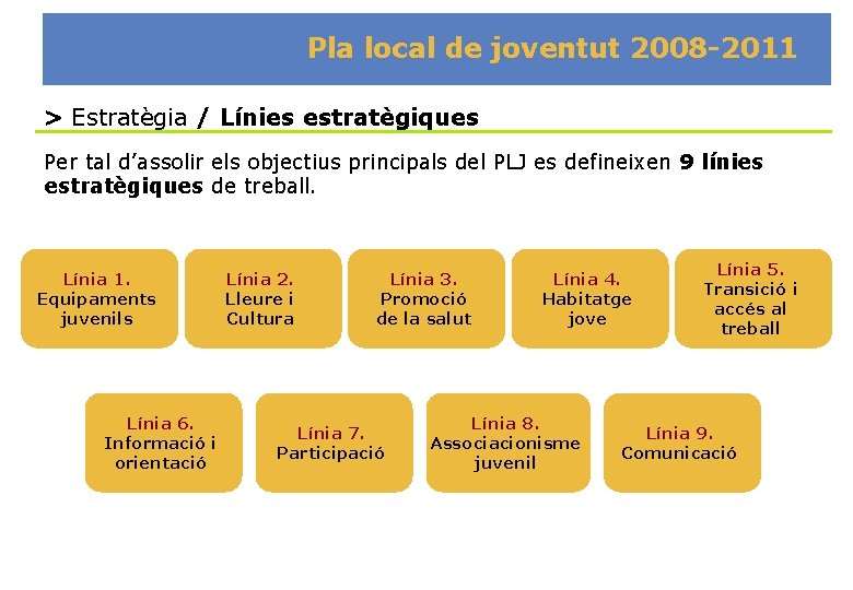 Pla local de joventut 2008 -2011 > Estratègia / Línies estratègiques Per tal d’assolir