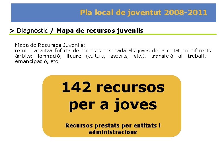 Pla local de joventut 2008 -2011 > Diagnòstic / Mapa de recursos juvenils Mapa