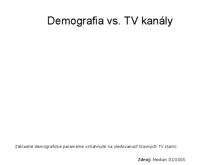 Demografia vs. TV kanály Základné demografické parametre vztiahnuté na sledovanosť hlavných TV staníc Zdroj: