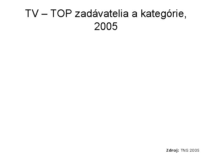 TV – TOP zadávatelia a kategórie, 2005 Zdroj: TNS 2005 