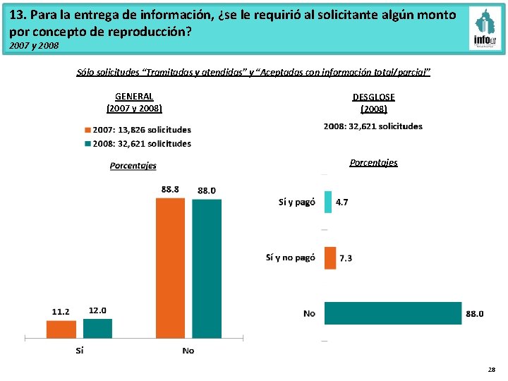 13. Para la entrega de información, ¿se le requirió al solicitante algún monto por