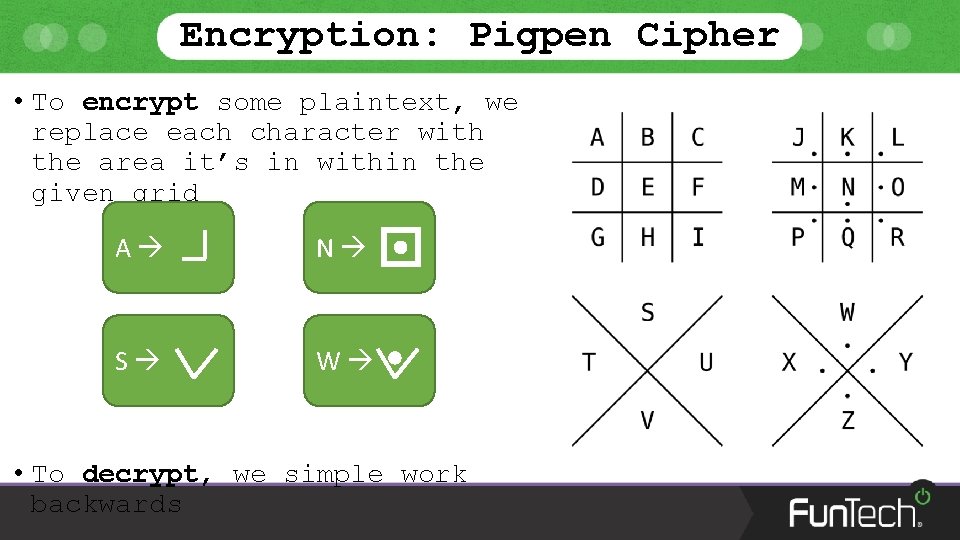 Encryption: Pigpen Cipher • To encrypt some plaintext, we replace each character with the