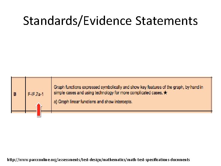 Standards/Evidence Statements http: //www. parcconline. org/assessments/test-design/mathematics/math-test-specifications-documents 