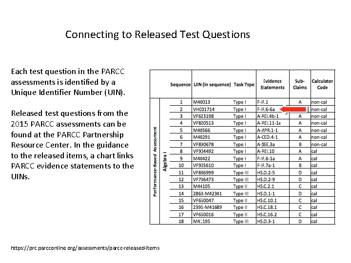 Connecting to Released Test Questions Each test question in the PARCC assessments is identified