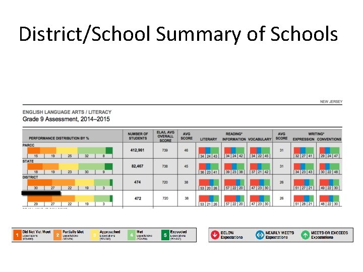 District/School Summary of Schools 