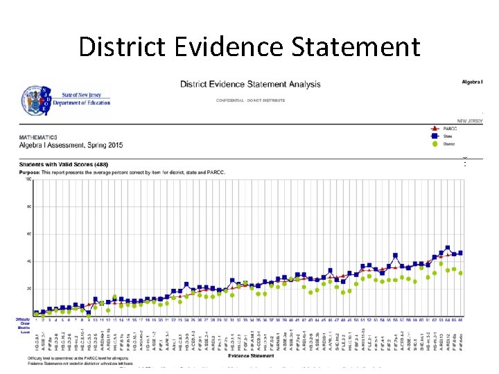 District Evidence Statement 