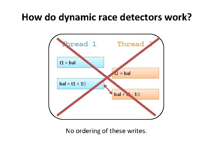 How do dynamic race detectors work? Thread 1 Thread 2 t 1 = bal