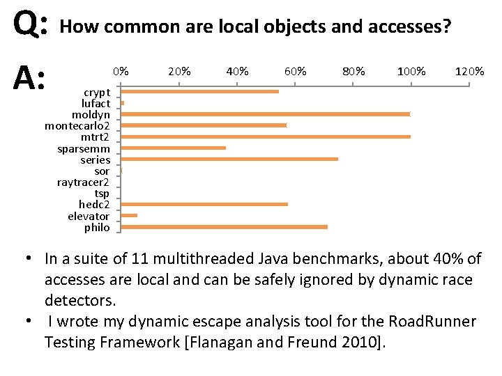 Q: How common are local objects and accesses? A: 0% 20% 40% 60% 80%