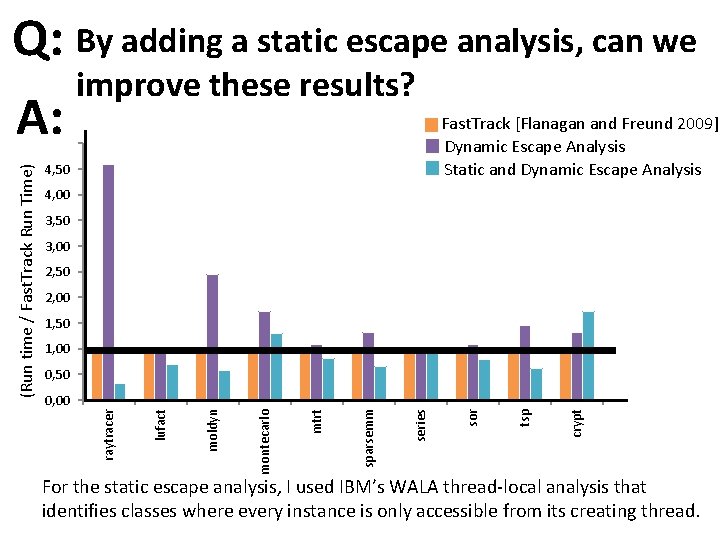 Q: By adding a static escape analysis, can we improve these results? A: Fast.