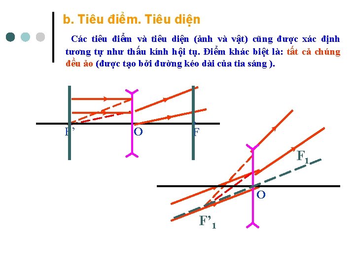 b. Tiêu điểm. Tiêu diện Các tiêu điểm và tiêu diện (ảnh và vật)