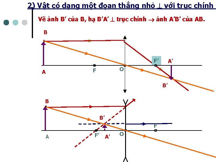 2) Vật có dạng một đọan thẳng nhỏ với trục chính : Vẽ ảnh