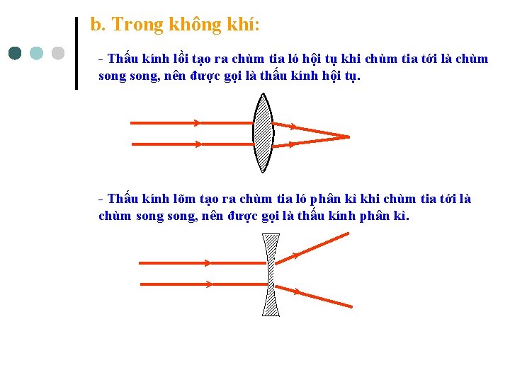 b. Trong không khí: - Thấu kính lồi tạo ra chùm tia ló hội