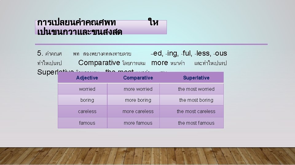 การเปลยนคำคณศพท เปนขนกวาและขนสงสด ให 5. คำคณศ พท สองพยางคทลงทายดวย –ed, -ing, -ful, -less, -ous ทำใหเปนรป Comparative