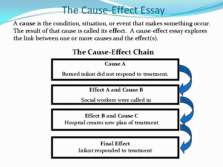 The Cause-Effect Essay A cause is the condition, situation, or event that makes something
