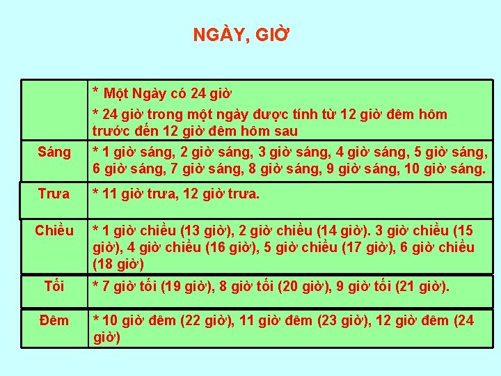 NGÀY, GIỜ * Một Ngày có 24 giờ * 24 giờ trong một ngày