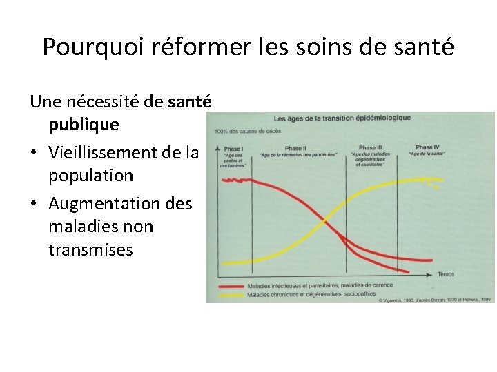 Pourquoi réformer les soins de santé Une nécessité de santé publique • Vieillissement de