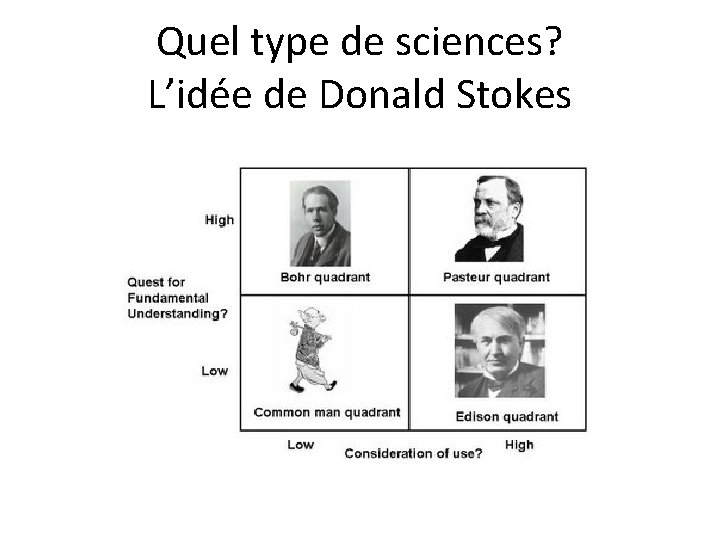 Quel type de sciences? L’idée de Donald Stokes 