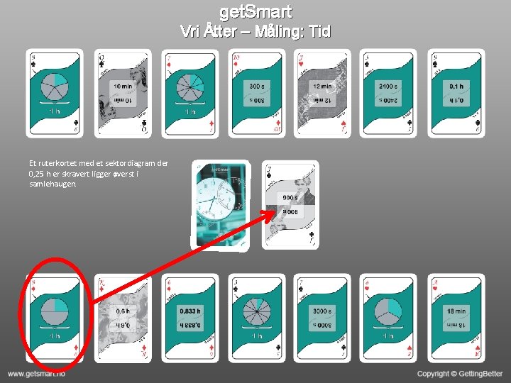 get. Smart Vri Åtter – Måling: Tid Et ruterkortet med et sektordiagram der 0,