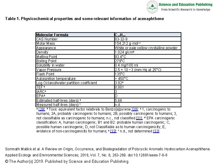 Table 1. Physicochemical properties and some relevant information of acenaphthene Molecular Formula C 12