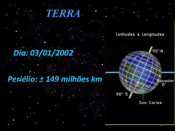 TERRA Dia: 03/01/2002 Periélio: ± 149 milhões km 