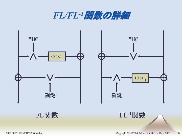 FL/FL-1関数の詳細 副鍵 副鍵 <<<1 副鍵 FL関数 2001. 10. 09. CRYPTREC Workshop 副鍵 FL-1関数 Copyright