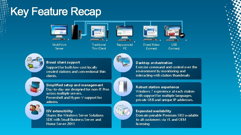 Multi. Point Server Traditional Thin Client Repurposed PC Direct Video Connect USB Connect Broad