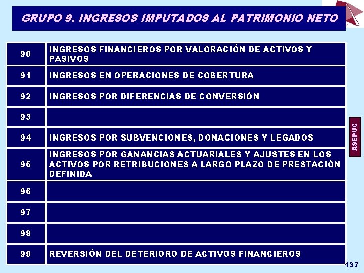 GRUPO 9. INGRESOS IMPUTADOS AL PATRIMONIO NETO 90 INGRESOS FINANCIEROS POR VALORACIÓN DE ACTIVOS