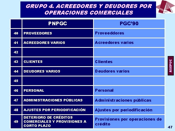 GRUPO 4. ACREEDORES Y DEUDORES POR OPERACIONES COMERCIALES PNPGC PGC’ 90 40 PROVEEDORES Proveeddores