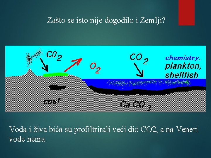 Zašto se isto nije dogodilo i Zemlji? Voda i živa bića su profiltrirali veći