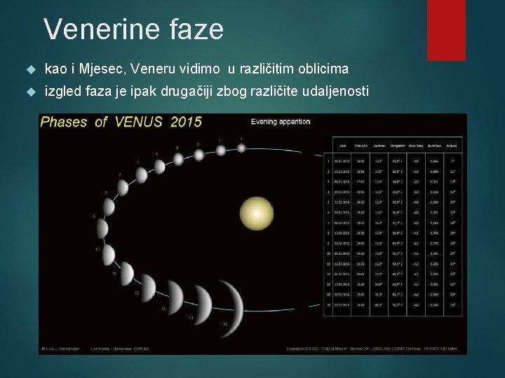 Venerine faze kao i Mjesec, Veneru vidimo u različitim oblicima izgled faza je ipak