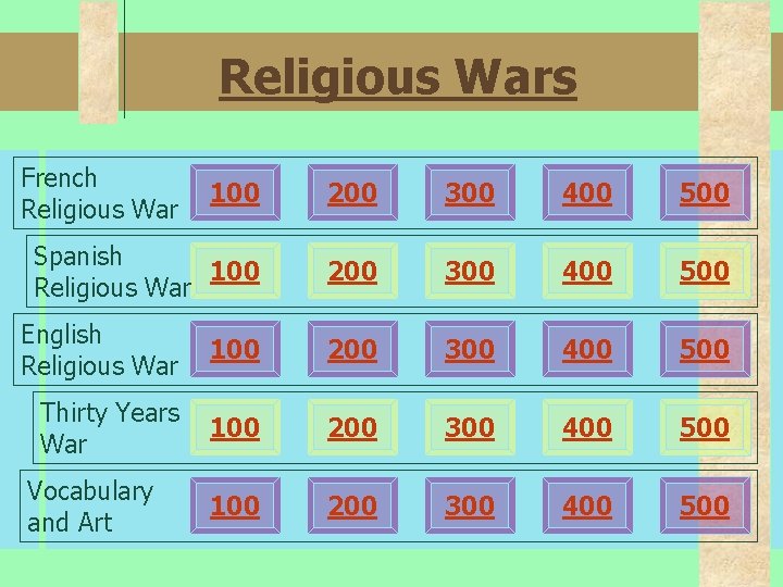 Religious Wars French Religious War 100 200 300 400 500 Spanish 100 Religious War