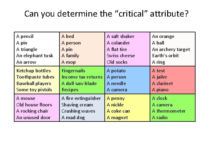 Can you determine the “critical” attribute? A pencil A pin A triangle An elephant
