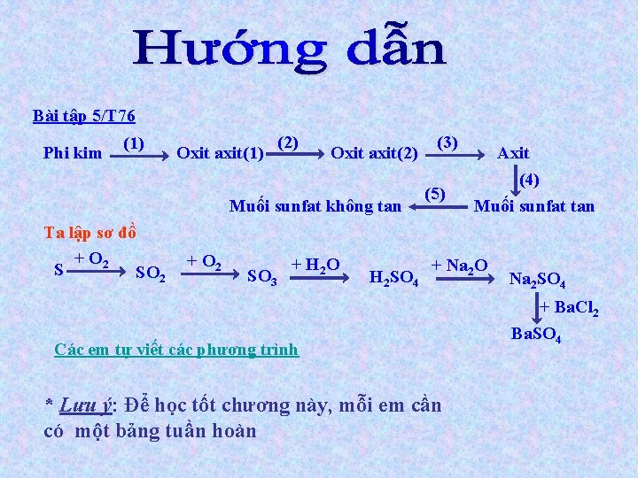 Bài tập 5/T 76 Phi kim (1) Oxit axit(1) (2) Oxit axit(2) Muối sunfat