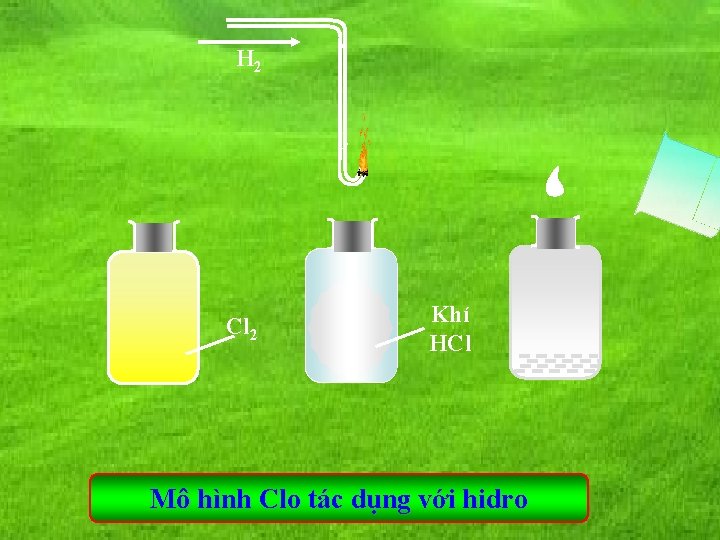 H 2 Cl 2 Khí HCl Mô hình Clo tác dụng với hidro 