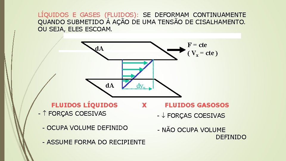 LÍQUIDOS E GASES (FLUIDOS): SE DEFORMAM CONTINUAMENTE QUANDO SUBMETIDO À AÇÃO DE UMA TENSÃO