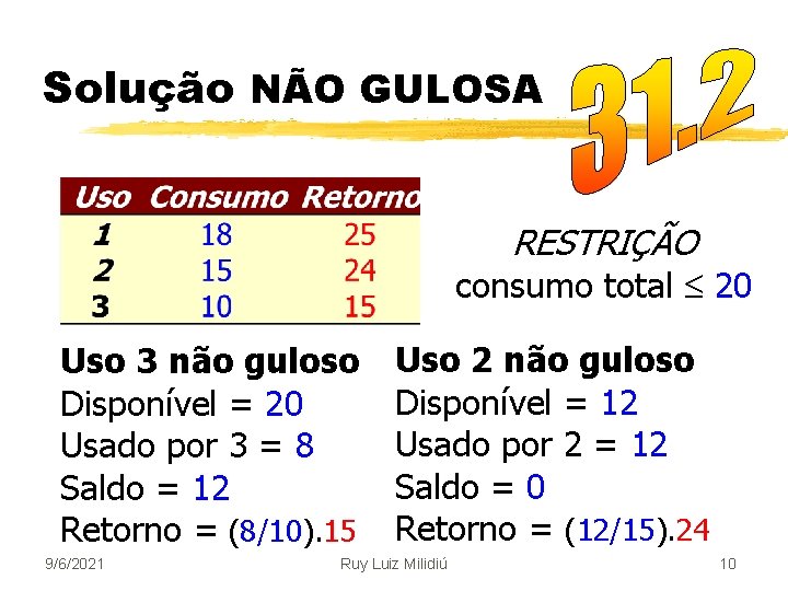 Solução NÃO GULOSA RESTRIÇÃO consumo total 20 Uso 3 não guloso Disponível = 20