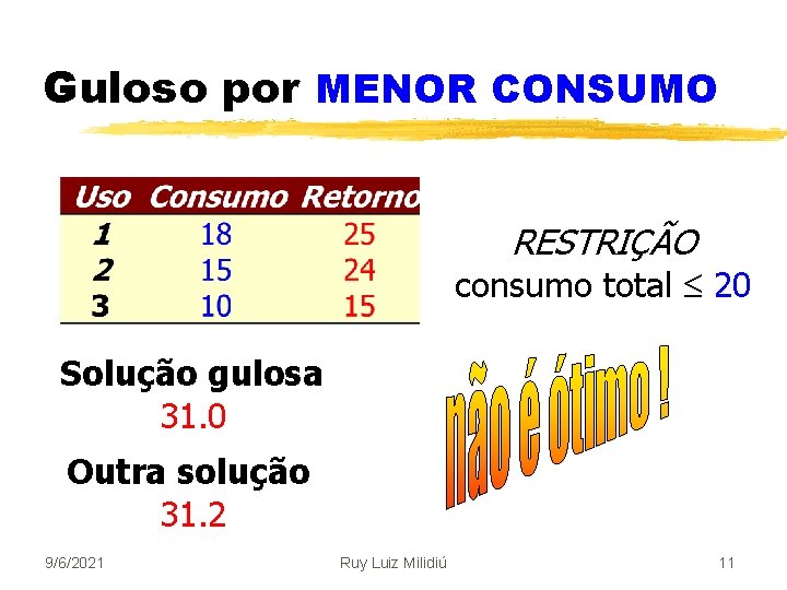 Guloso por MENOR CONSUMO RESTRIÇÃO consumo total 20 Solução gulosa 31. 0 Outra solução