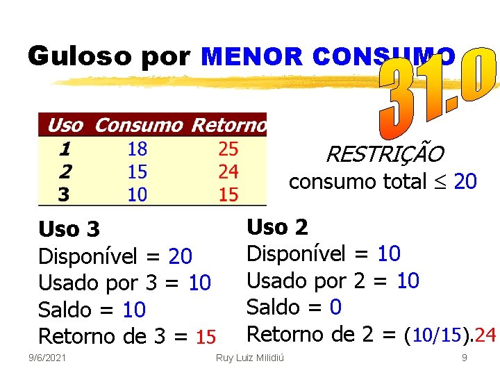 Guloso por MENOR CONSUMO RESTRIÇÃO consumo total 20 Uso 3 Disponível = 20 Usado