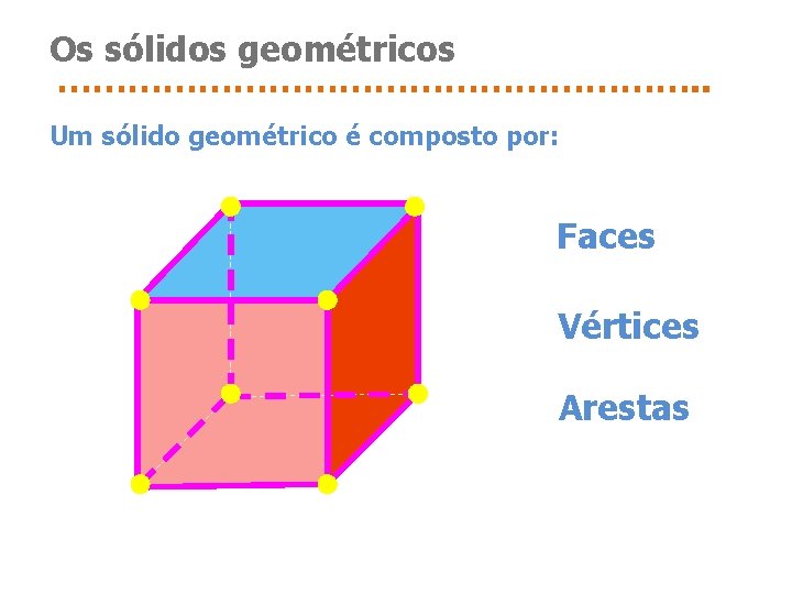 Os sólidos geométricos ………………………. . Um sólido geométrico é composto por: Faces Vértices Arestas